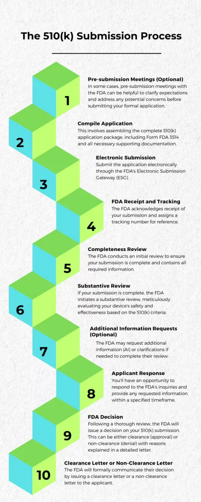 510k submission process