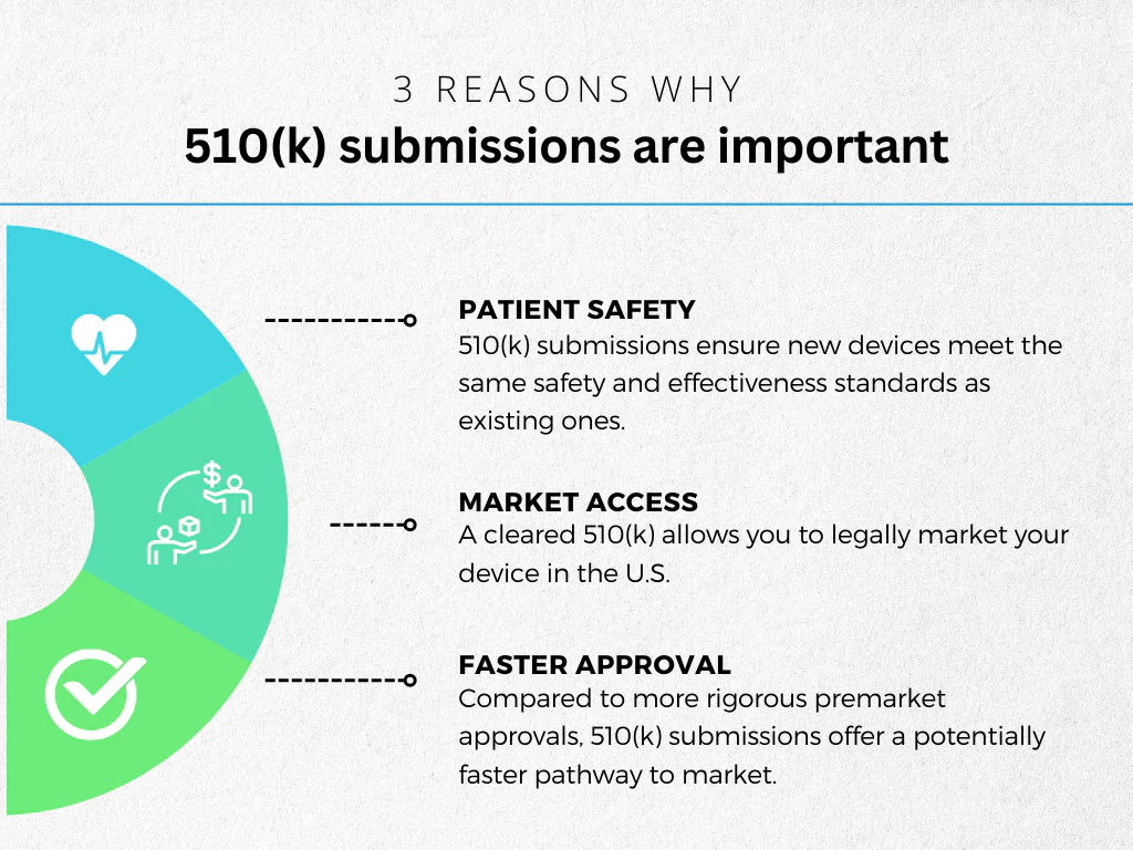 importance of 510k submissions